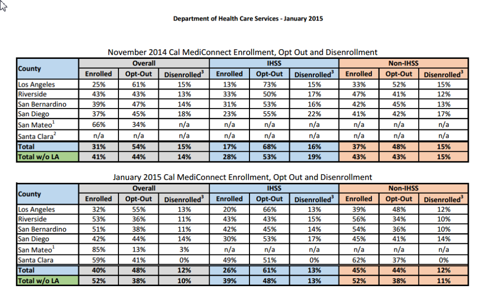 Enrollment Data CCI